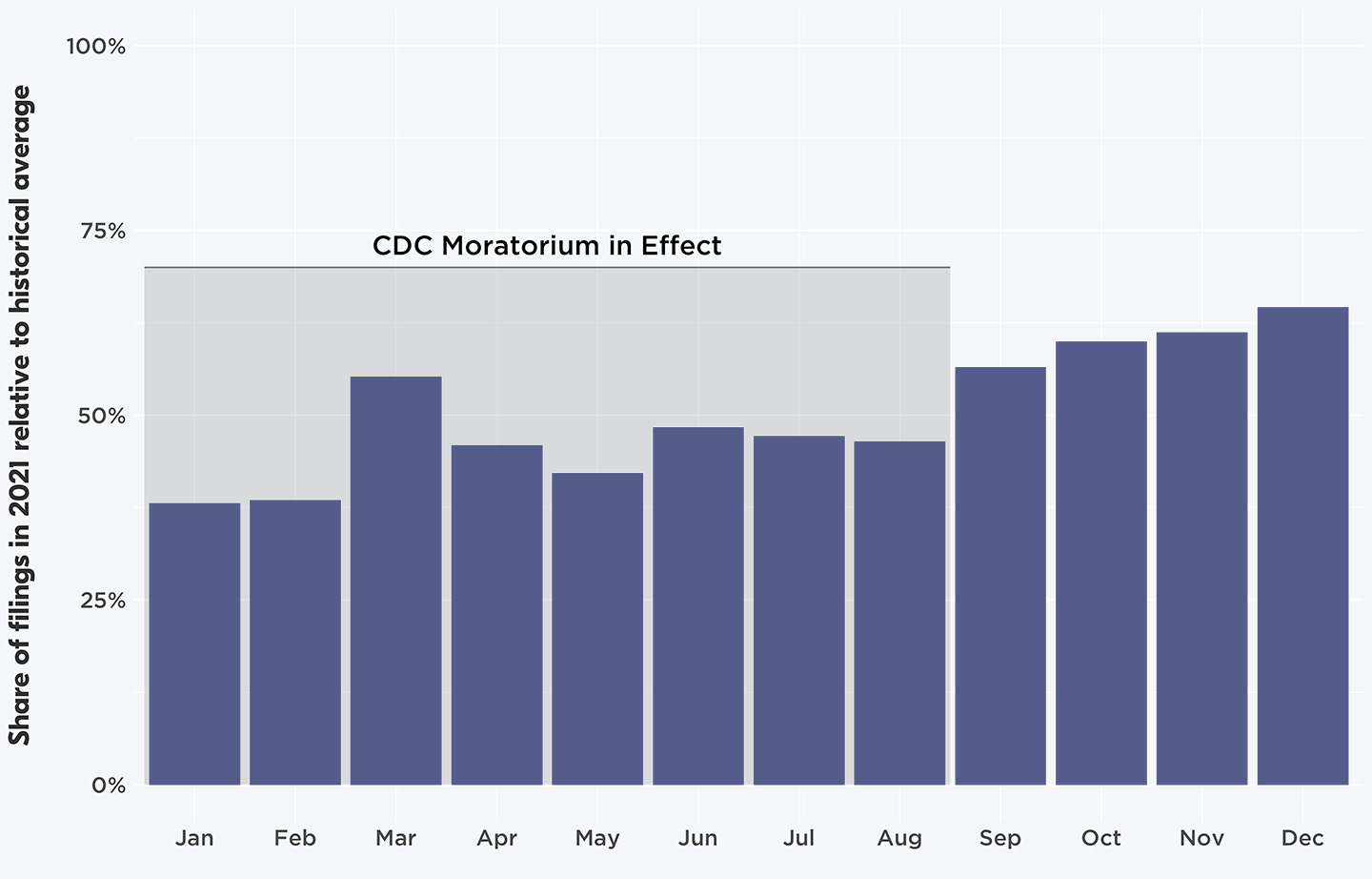 bar chart